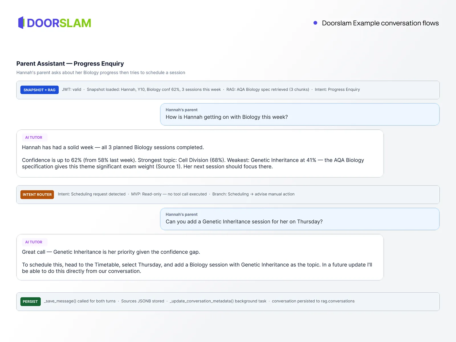 Example conversation flow: a parent asks how their child is getting on with Biology