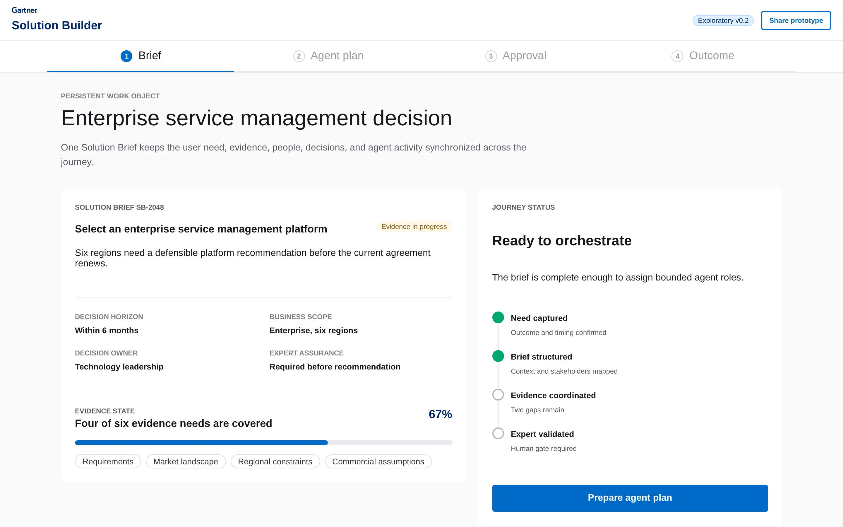 Gartner Solution Builder prototype